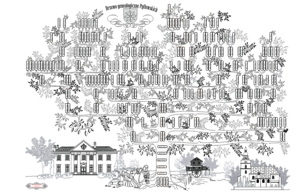 Drzewo genealogiczne